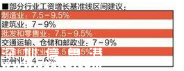 廣東：企業(yè)經營正常員工可要求漲工資 5000元可漲400多