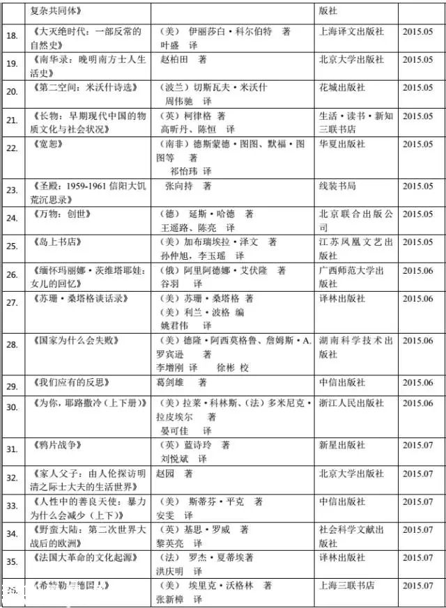 深圳(www.huhuzc.cn)讀書月“年度十大好書” 50強(qiáng)書單出爐