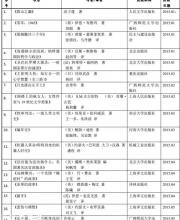 2015“年度十大好書(shū)評(píng)選”50本復(fù)選書(shū)目