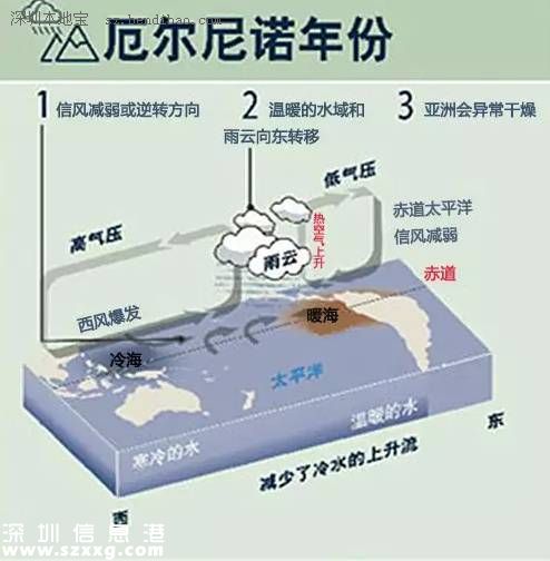 <a href=http://www.huhuzc.cn/shenzhen/ target=_blank class=infotextkey>深圳</a>(www.huhuzc.cn)高溫天氣有望結束