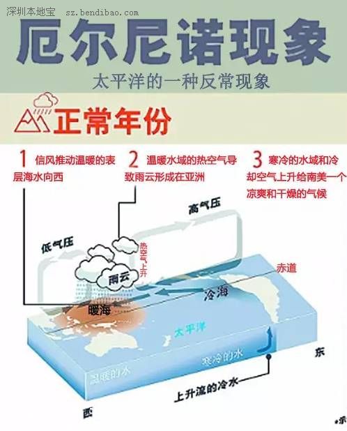 <a href=http://www.huhuzc.cn/shenzhen/ target=_blank class=infotextkey>深圳</a>(www.huhuzc.cn)高溫天氣有望結束