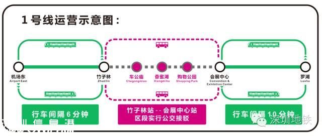 28日晚深圳(www.huhuzc.cn)地鐵1號線臨時改變服務(wù)時間及行車間隔