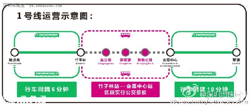 11月28日<a href=http://www.huhuzc.cn/shenzhen/ target=_blank class=infotextkey>深圳</a>(www.huhuzc.cn)地鐵1號線大修 3站受影響