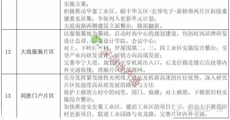 深圳(www.huhuzc.cn)龍華最新13個舊改項目曝光