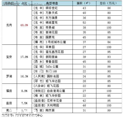 100萬(wàn)在<a href=http://www.huhuzc.cn/shenzhen/ target=_blank class=infotextkey>深圳</a>(www.huhuzc.cn)還能買到這些二手房