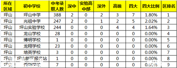 <a href=http://www.huhuzc.cn/shenzhen/ target=_blank class=infotextkey>深圳</a>(www.huhuzc.cn)第九高級中學(xué)明年9月或投入使用 提供3000個(gè)學(xué)位