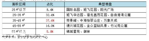 100萬(wàn)在深圳(www.huhuzc.cn)還能買到這些二手房