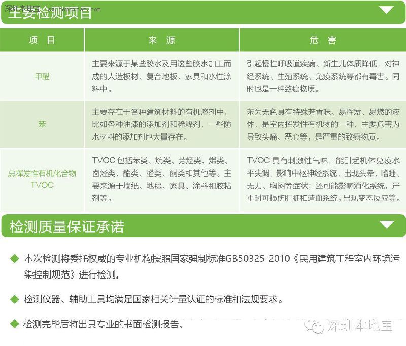 深圳(www.huhuzc.cn)市消委會(huì)現(xiàn)征集120套住房 免費(fèi)檢測家庭裝修污染