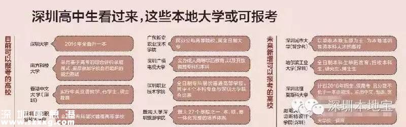 深圳(www.huhuzc.cn)未來(lái)高?；虺?3所 目前已建12所高校