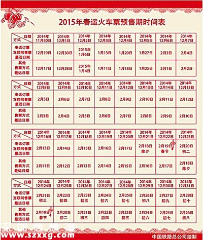春運火車票今起售 廣鐵車站窗口購票每人不超5張