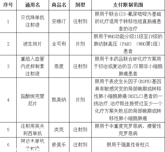 深圳(www.huhuzc.cn)重疾補(bǔ)充保險(xiǎn)理賠指引發(fā)布 下月可刷社?？▓?bào)銷(xiāo)
