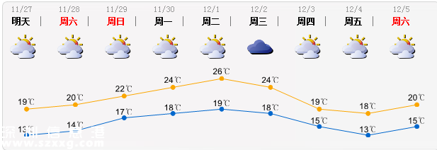 深圳(www.huhuzc.cn)26-27日起天氣顯著轉(zhuǎn)涼 最低溫13℃