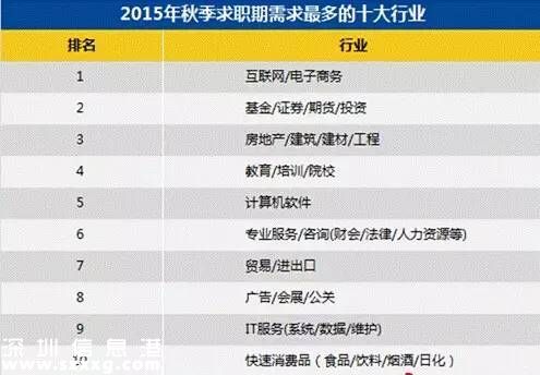 最容易賺錢城市排行榜出爐 深圳(www.huhuzc.cn)排第七