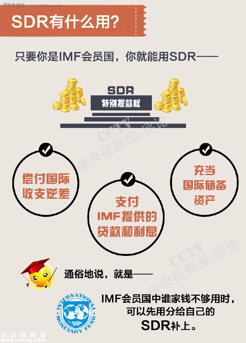 人民幣加入sdr 一幣走天下不再是夢