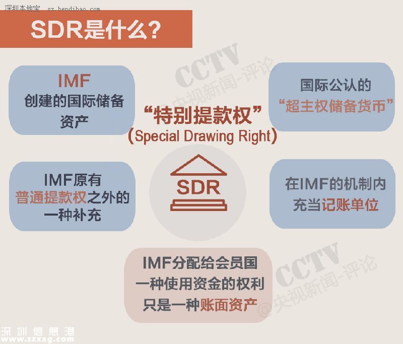 人民幣加入sdr 一幣走天下不再是夢