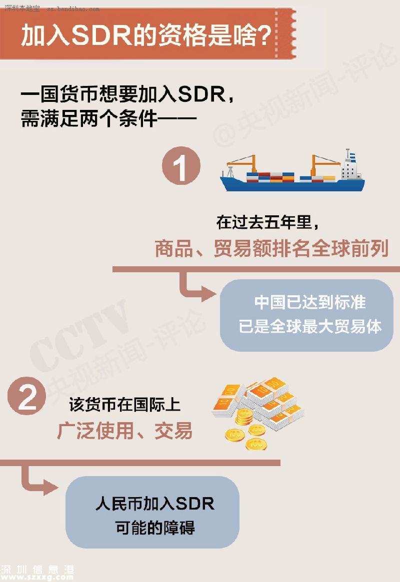 人民幣加入sdr 一幣走天下不再是夢