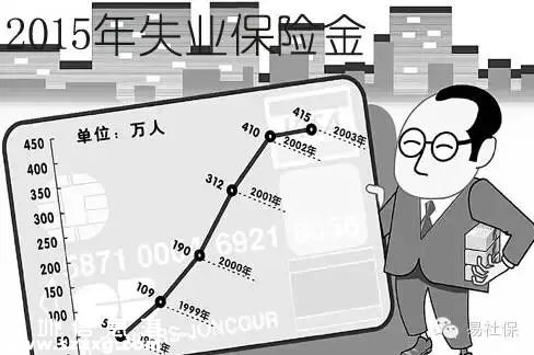 12月1日起 <a href=http://www.huhuzc.cn/shenzhen/ target=_blank class=infotextkey>深圳</a>(www.huhuzc.cn)市失業(yè)保險繳費費率下調(diào)50%