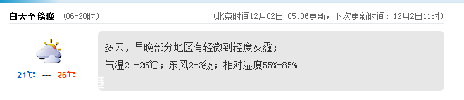 深圳(www.huhuzc.cn)天氣（12.2）：多云有灰霾 21-26℃
