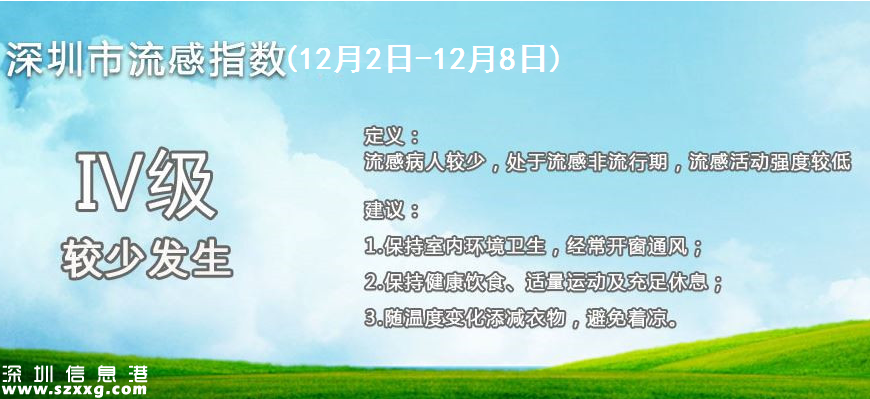 12月2日至12月8日深圳(www.huhuzc.cn)市流感指數