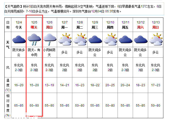 天公不作美！2015深圳(www.huhuzc.cn)國際馬拉松迎來雨天