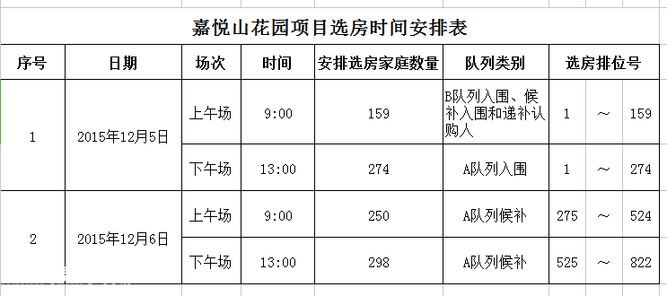 嘉悅山花園安居房認購人名單公布 12月5日開始選房