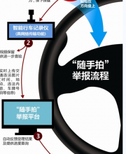 深圳交警推出違章一鍵舉報(bào) 方向盤上摁一下就可舉報(bào)交