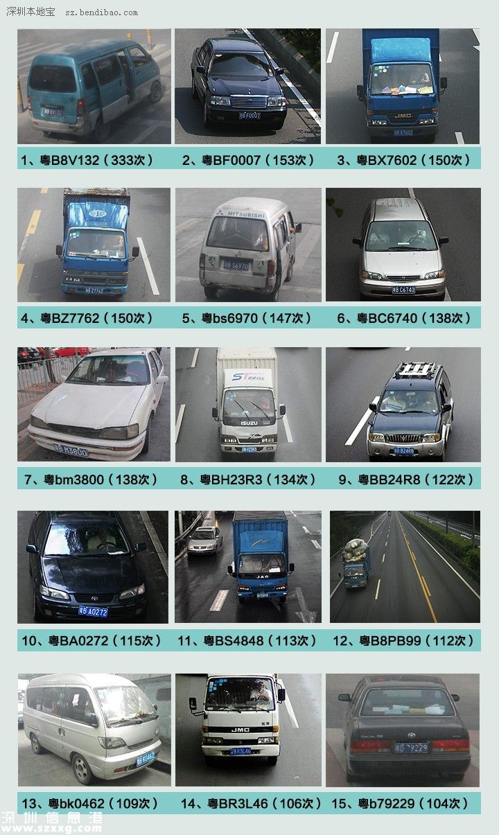 深圳(www.huhuzc.cn)交警全市查扣318輛違法王