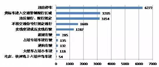 深圳(www.huhuzc.cn)交警全市查扣318輛違法王