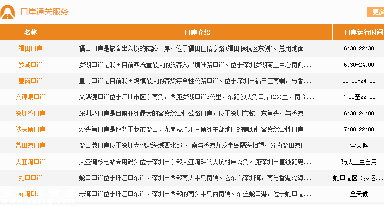 深圳(www.huhuzc.cn)口岸有哪些？15個?深圳(www.huhuzc.cn)口岸?詳解