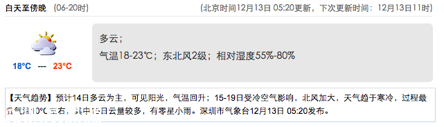 深圳(www.huhuzc.cn)天氣（12.13）：多云 氣溫18-23℃