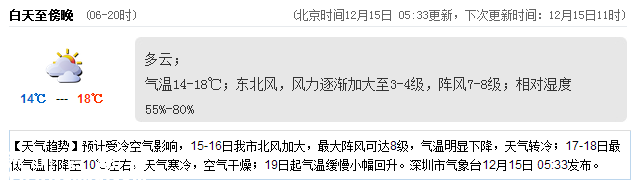 深圳(www.huhuzc.cn)天氣（12.15）：多云 氣溫14-18℃