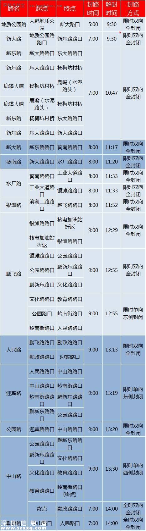 大鵬馬拉松元旦舉行 或對交通出行有影響