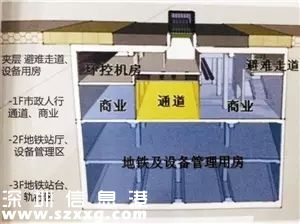 華強(qiáng)北迎來(lái)升級(jí)重大契機(jī) 未來(lái)的華強(qiáng)北太牛了！