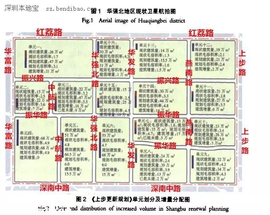 華強(qiáng)北迎來(lái)升級(jí)重大契機(jī) 未來(lái)的華強(qiáng)北太牛了！