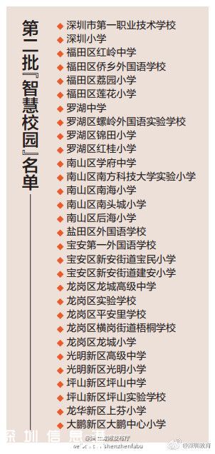 深圳(www.huhuzc.cn)中小學(xué)智慧校園名單公布（第二批）