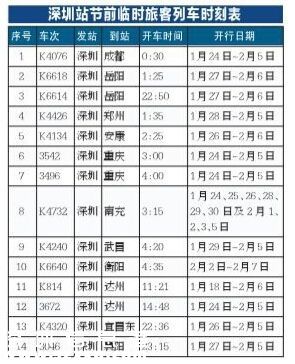 2016春節(jié)前深圳(www.huhuzc.cn)臨客開(kāi)行22趟