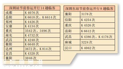 2016春節(jié)前深圳(www.huhuzc.cn)臨客開(kāi)行22趟