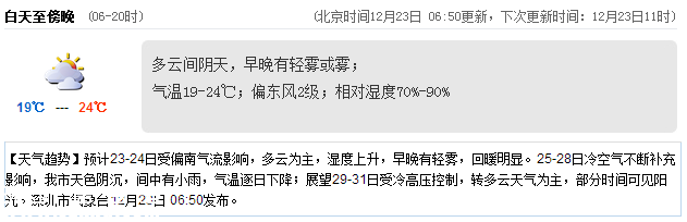 深圳(www.huhuzc.cn)天氣（12.23）：多云間陰天 19-24℃