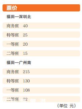 亞洲最大火車(chē)站福田高鐵站通車(chē)?yán)?一文秒懂福田站