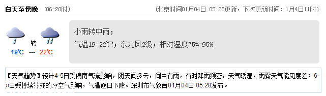 深圳(www.huhuzc.cn)天氣（1.4）：小雨轉(zhuǎn)中雨 19-22℃