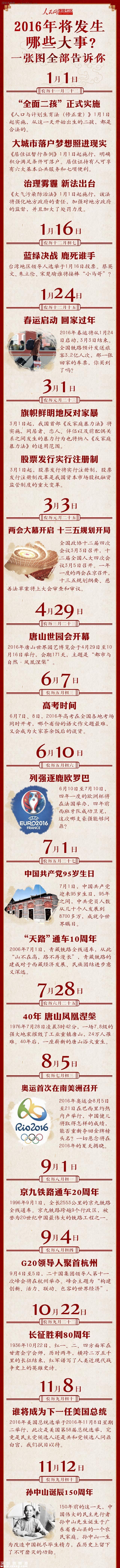 2016年大事件一覽 大事時間表出爐啦
