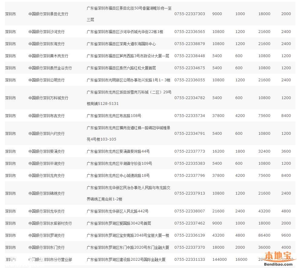 深圳(www.huhuzc.cn)猴年紀(jì)念幣預(yù)約指南(全)