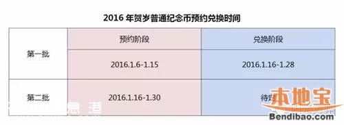 中國銀行猴年紀念幣預(yù)約時間入口網(wǎng)址