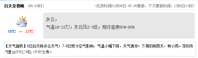 深圳(www.huhuzc.cn)天氣（1.6）：多云 18-22℃