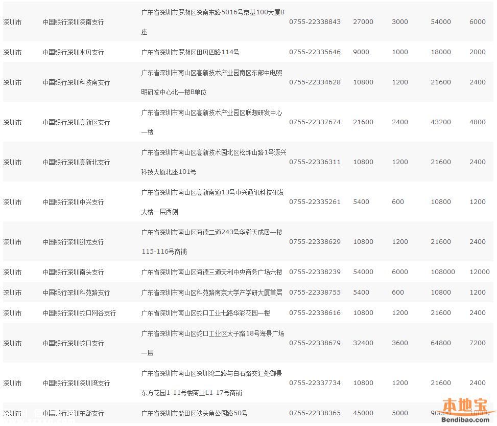 深圳(www.huhuzc.cn)猴年紀念幣預約指南(全)