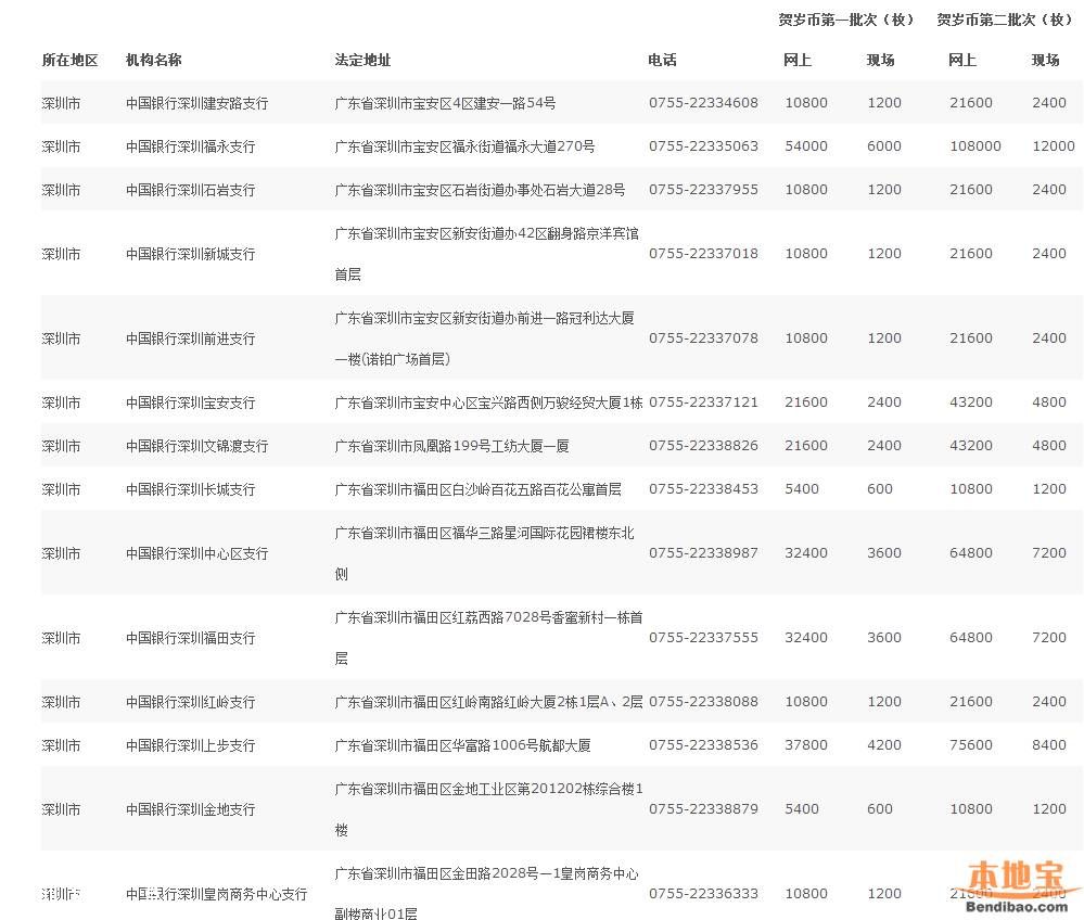 深圳(www.huhuzc.cn)猴年紀(jì)念幣預(yù)約指南(全)
