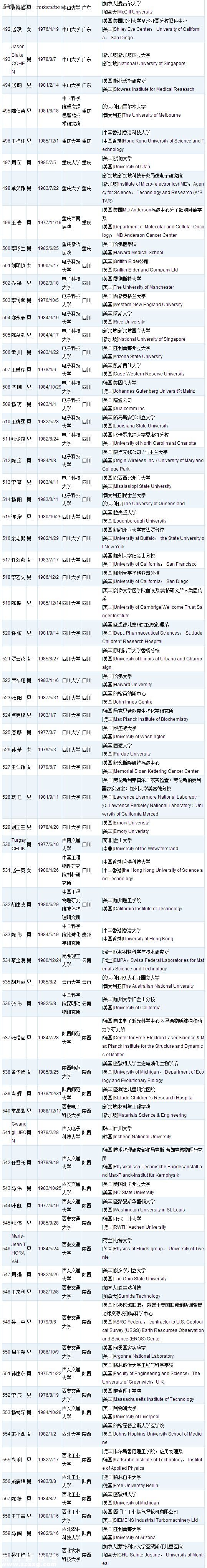 深圳(www.huhuzc.cn)或添28名國(guó)家千人計(jì)劃人才 附人才名單