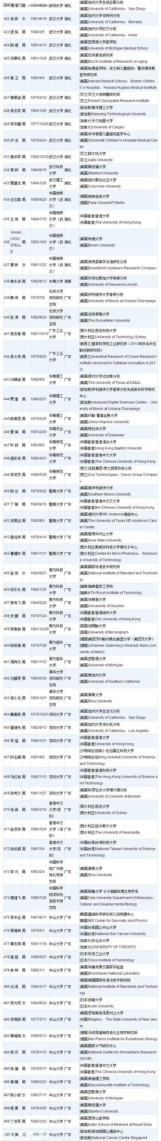 深圳(www.huhuzc.cn)或添28名國(guó)家千人計(jì)劃人才 附人才名單