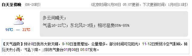 深圳(www.huhuzc.cn)天氣（1.8）：多云間晴天 16-22℃