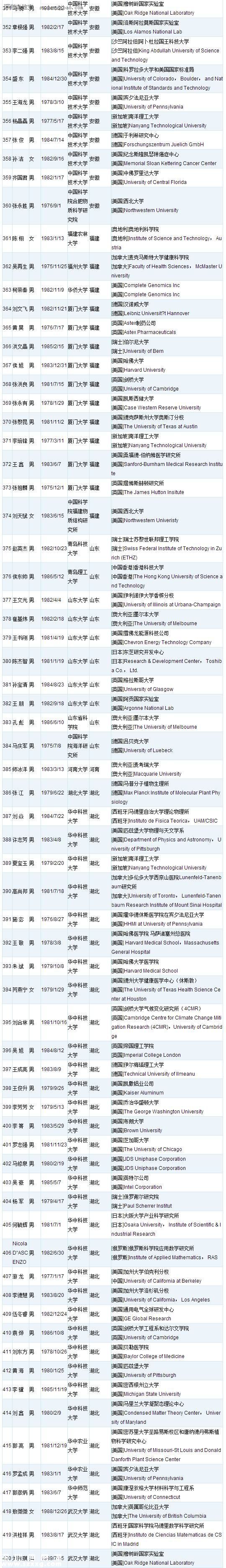 深圳(www.huhuzc.cn)或添28名國(guó)家千人計(jì)劃人才 附人才名單